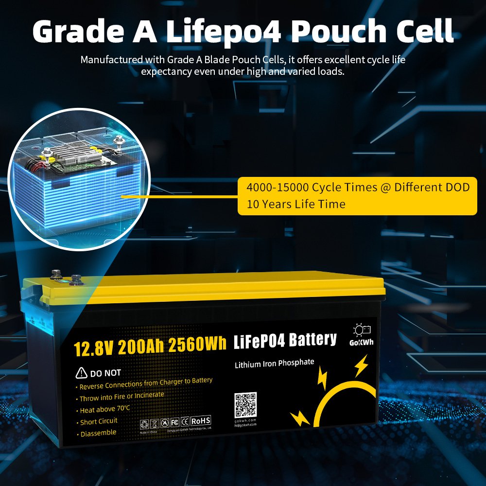 GoKWh Deep Cycle LCD 100Ah 200Ah 12V 24V Lithium ion Lifepo4 Batteries Pack for Solar Home Energy Storage