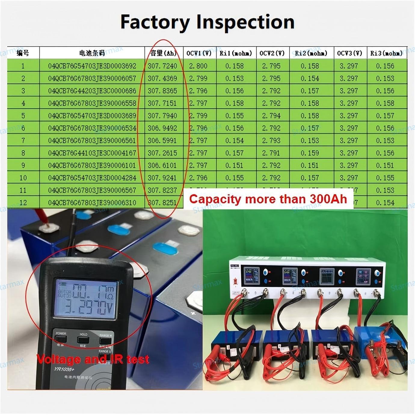 Starmax Ev 3.2V 280Ah 51.2V 48V 24V 12V Lifepo4 Battery Prismatic Cell Lithium Ion Battery For 48v Diy Battery Box 280Ah Pack