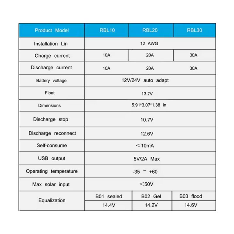 30A Pwm Solar Charger Controller Two USB Lead Acid Battery Charger 12V/24V Solar Charge Controller