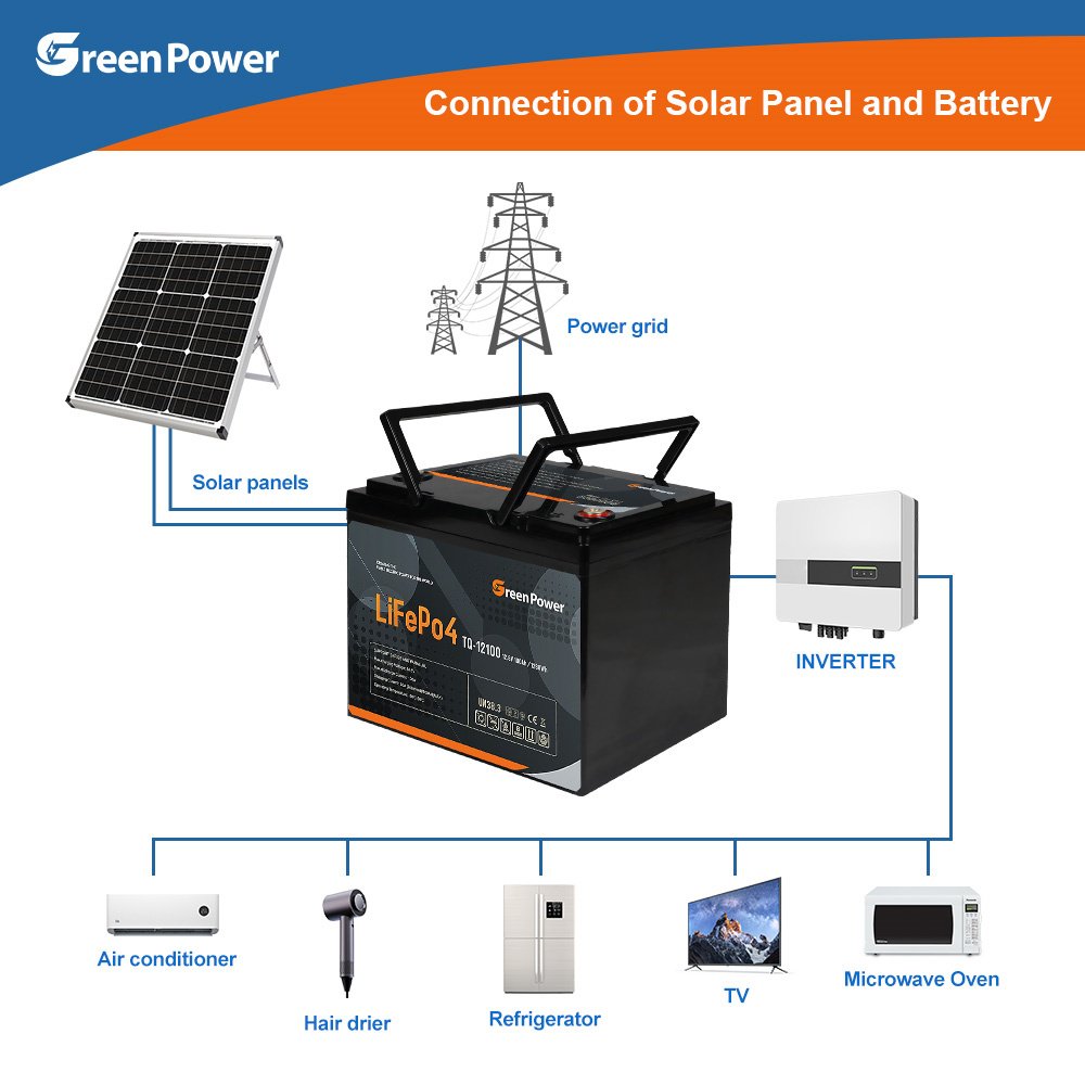 Hot Sales 24V Lithium Ion Batteries 12V 30AH 50Ah 100Ah 200Ah 150Ah 12Ah Energy Storage Battery LifePo4 Battery With BMS
