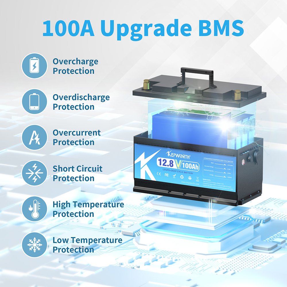 2024 New product Kepworth rechargeable deep cycle 12V 100Ah Solar Home Energy storage LiFePO4 Lithium ion Battery built-in BMS