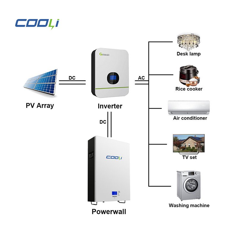 Cooli 48v 200Ah Power Wall Battery 10kw Lithium Ion Battery Lifepo4 Power wall Solar Battery 200ah