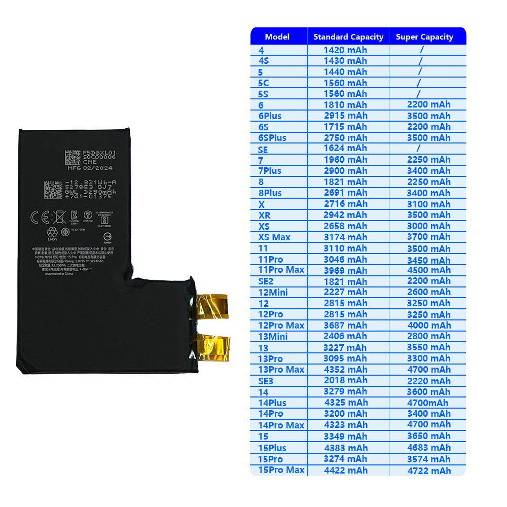 Best Sale Customized High Capacity 3574mah 15 Pro Mobile Phone Battery Replacement Battery Cell For iPhone 15 Pro Battery Cell