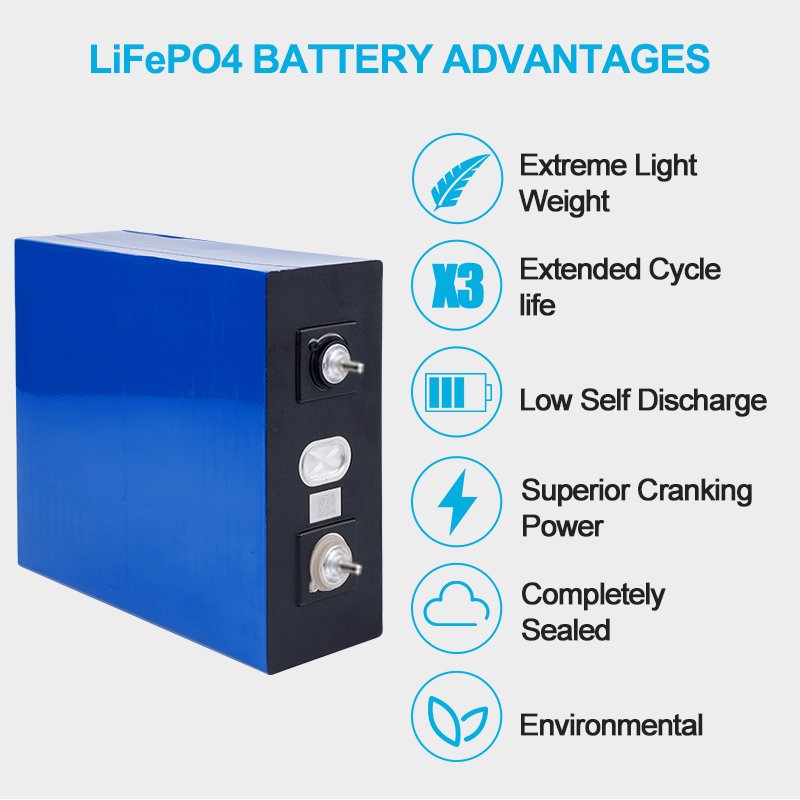 Lf280k Lifpo4 Cell 3.2v 280ah ev 48v Lithium-Ion Lifepo4 Prismatic Cells Battery For Solar Power