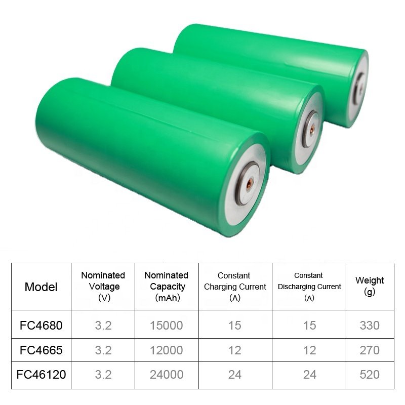 BYD Batteries 18650 Cell battery 3.7v 2600mah 3500mah Lithium Rechargeable 18650 Li ion Battery for E-bike/Scooters