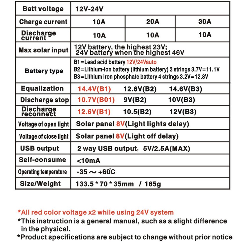 10A Solar Panel Charge Controller for 12V 24V Lead Acid/Lithium Battery with Dual USB Backlight LCD Display