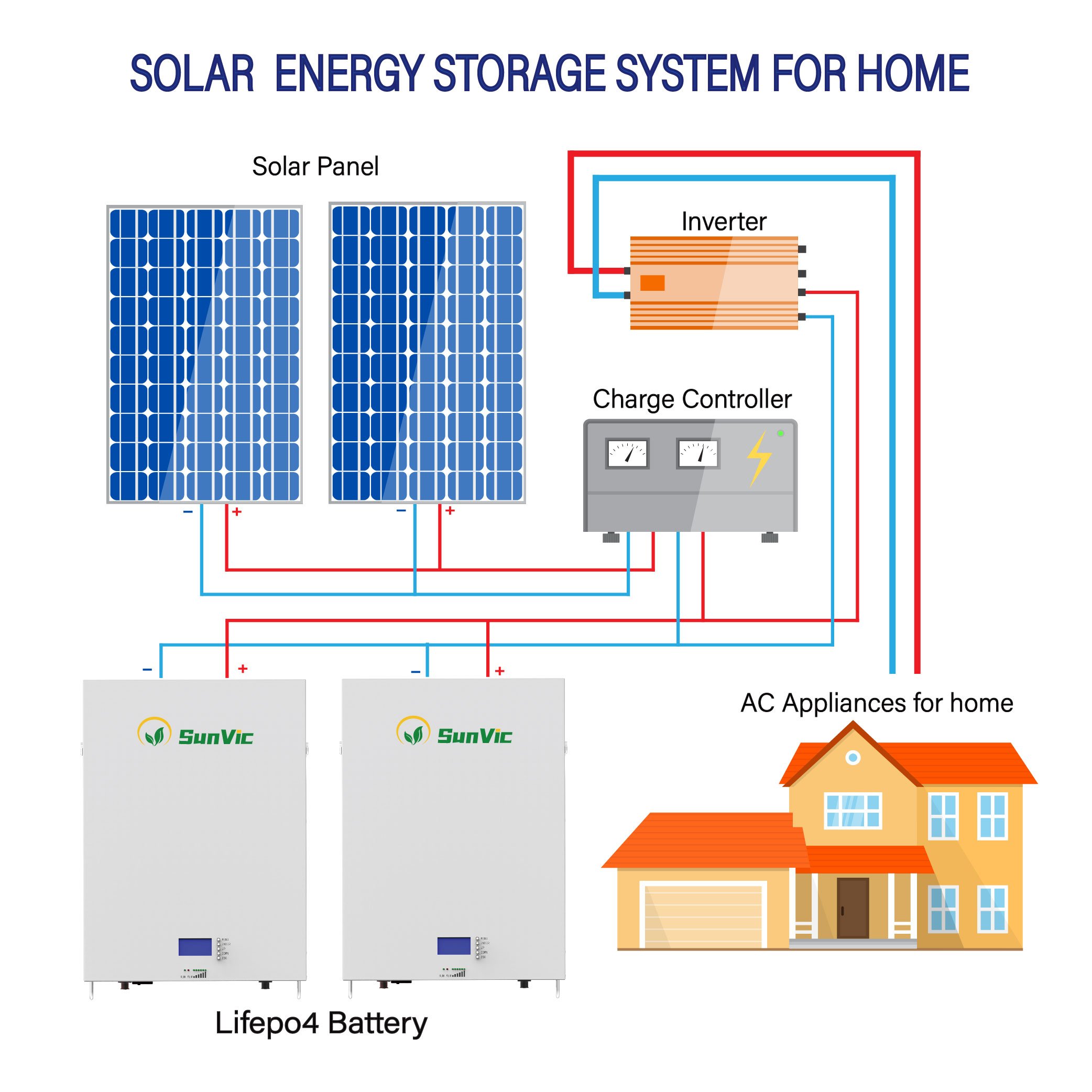 system battery 48v 3.2v lifepo4 280ah battery packs Lithium-Ionen-Batterien lithium ion batteries for home and car charge