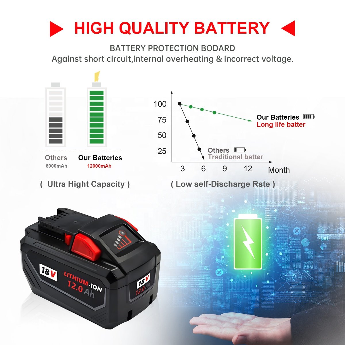 Hot Sale High Output Power Tool Battery for Milwaukees 18V 12.0Ah Lithium Ion Battery M18B Replacement Cordless Drill Battery