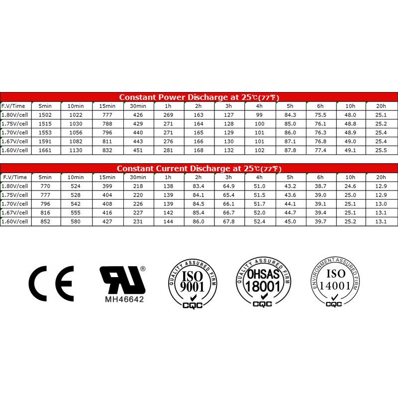 Hot Selling 12V 250AH Rechargeable Sealed Gel Agm Lead-acid Battery for Energy Storage System