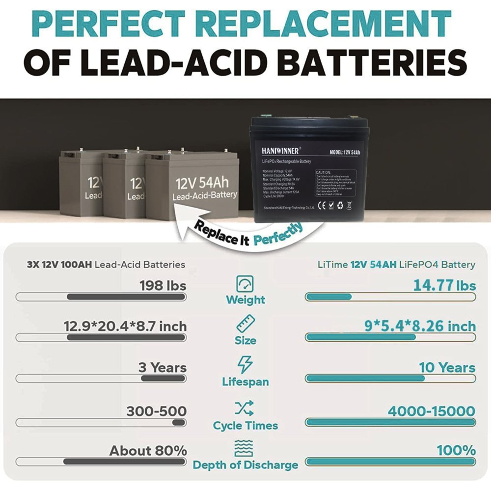 Deep Cycle Akku 6Ah 8Ah 12Ah 24Ah 30Ah 50Ah 60Ah 100Ah 150Ah 200Ah 12V Lifepo4 Lithium Ion Battery Box Energy Storage Batterie