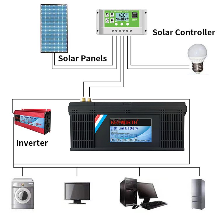 Kepworth EU/US Stock 12v 200ah Lifepo4 Rv battery 12.8v 200ah 2560wh Lithium Ion Battery Pack Customized Lifepo4 Battery 200Ah