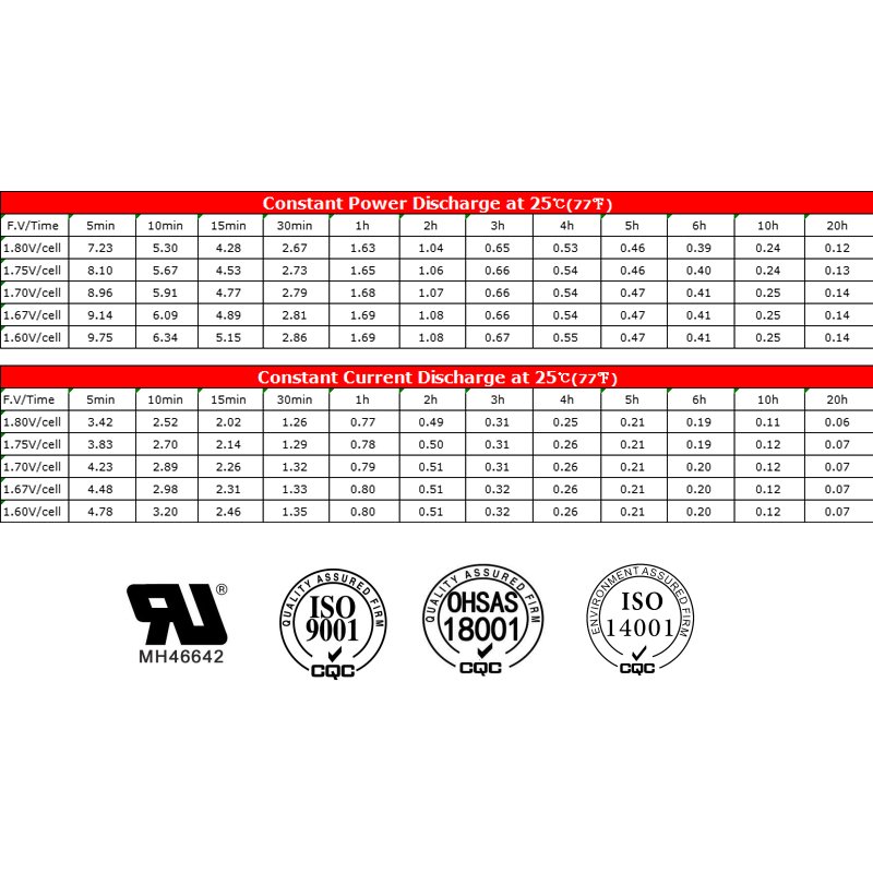 6V 1.3AH Gel AGM deep cycle lead acid batteries 3months-1year warranty period for home appliances