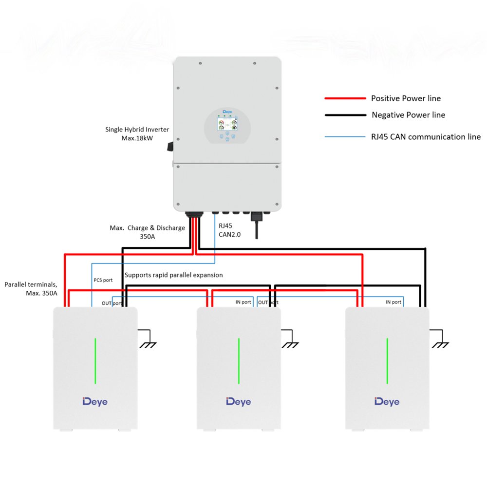 Deye RW-F10.6 lifepo4 battery 51.2V 200Ah LFP 10KWH lithium iron phosphate batteries 10.6KWH for home electricity
