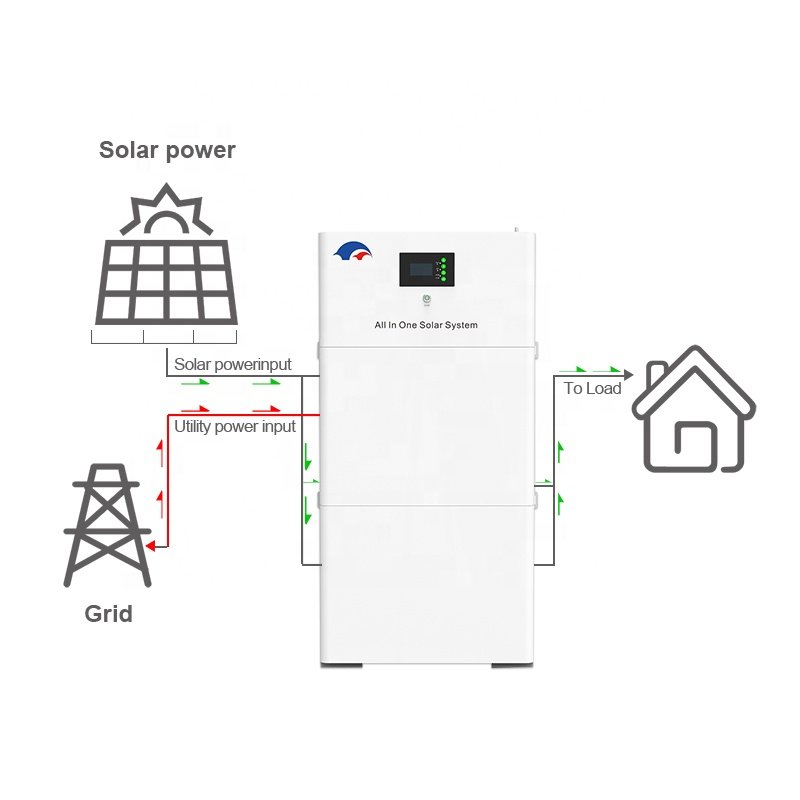 High voltage 384V 27ah lifepo4 battery pack 220V 300ah 400ah 10KWH 15kwh 20kwh bateria solar energy storage lithium ion battery