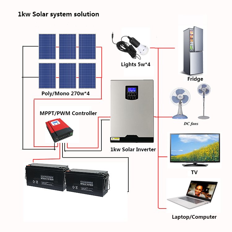 Low price solar system complete kit set industrial solar energy system 2022 solar panel system 40kw