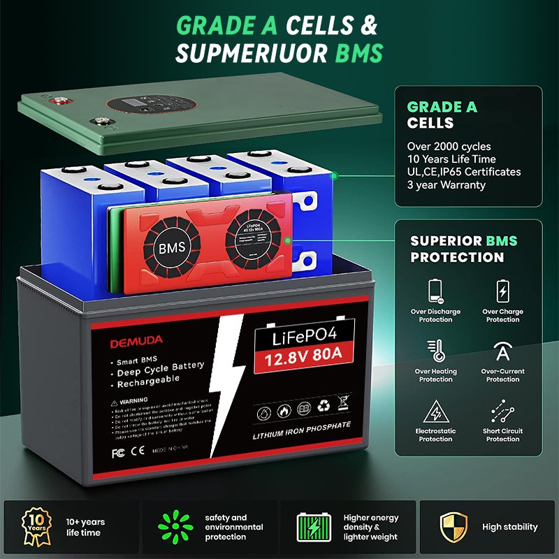 Fumosi LFP Solar Battery Pack Rechargeable Deep Cycle BMS 25.6V 12.8V 12v 48v 200Ah 300Ah 80Ah Lithium Ion Batteries Lifepo4