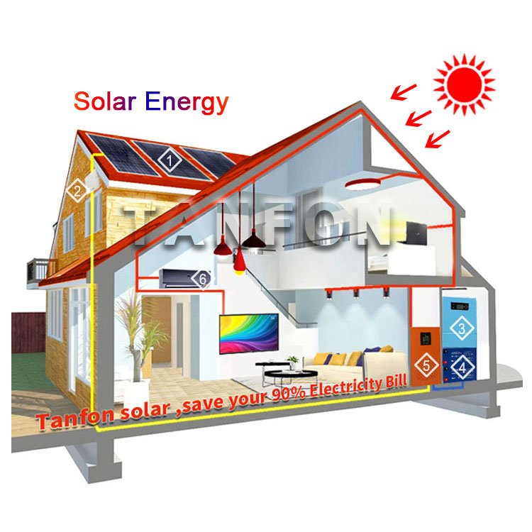 solar energy relate products renewable energy 10kw 12kw 15kw solar panel system home solar power system cost solar kit batterie