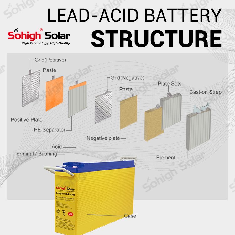 Wholesale 12volt deep cycle pv energy storage lead acid batteries gel agm 250ah pack batteries 12 volt battery charger