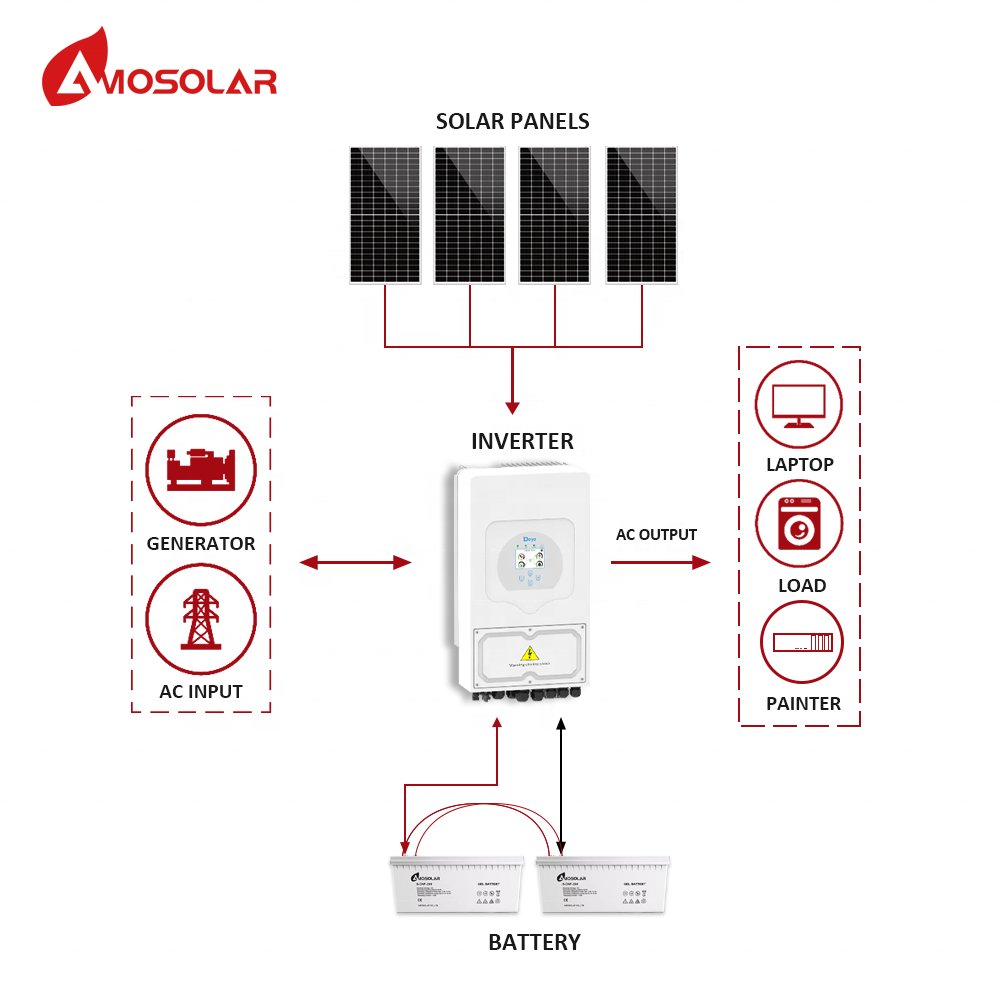 Complete Set solar panel 5000w solar home kit 5000W Hybrid Solar System 5KW 6KW 8KW 10KW kit panel solar 10000w home
