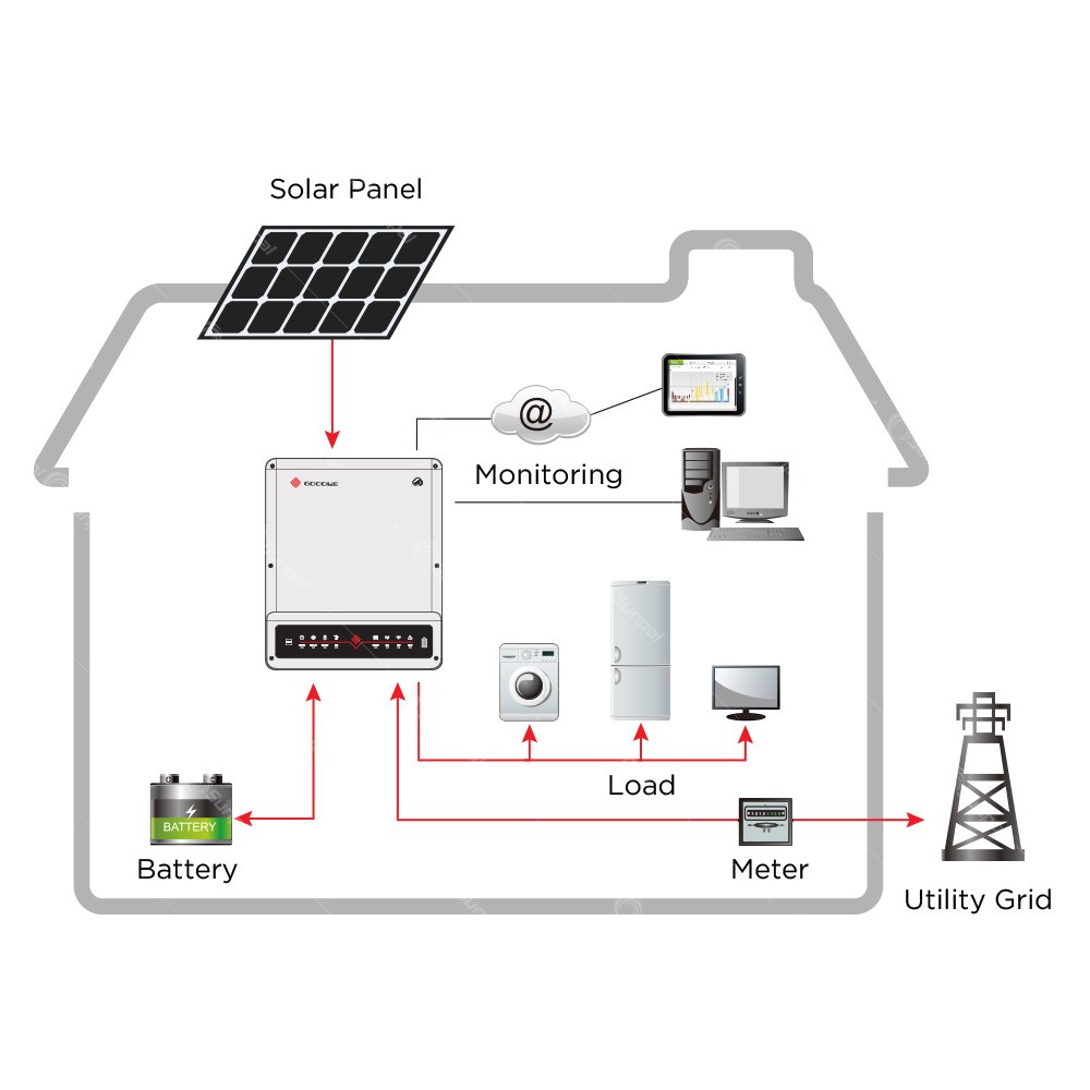 Sunpal Hybrid Solar Energy Storage System Home Goodwe Hybrid Lithium Inverter 5KW 8KW 10KW