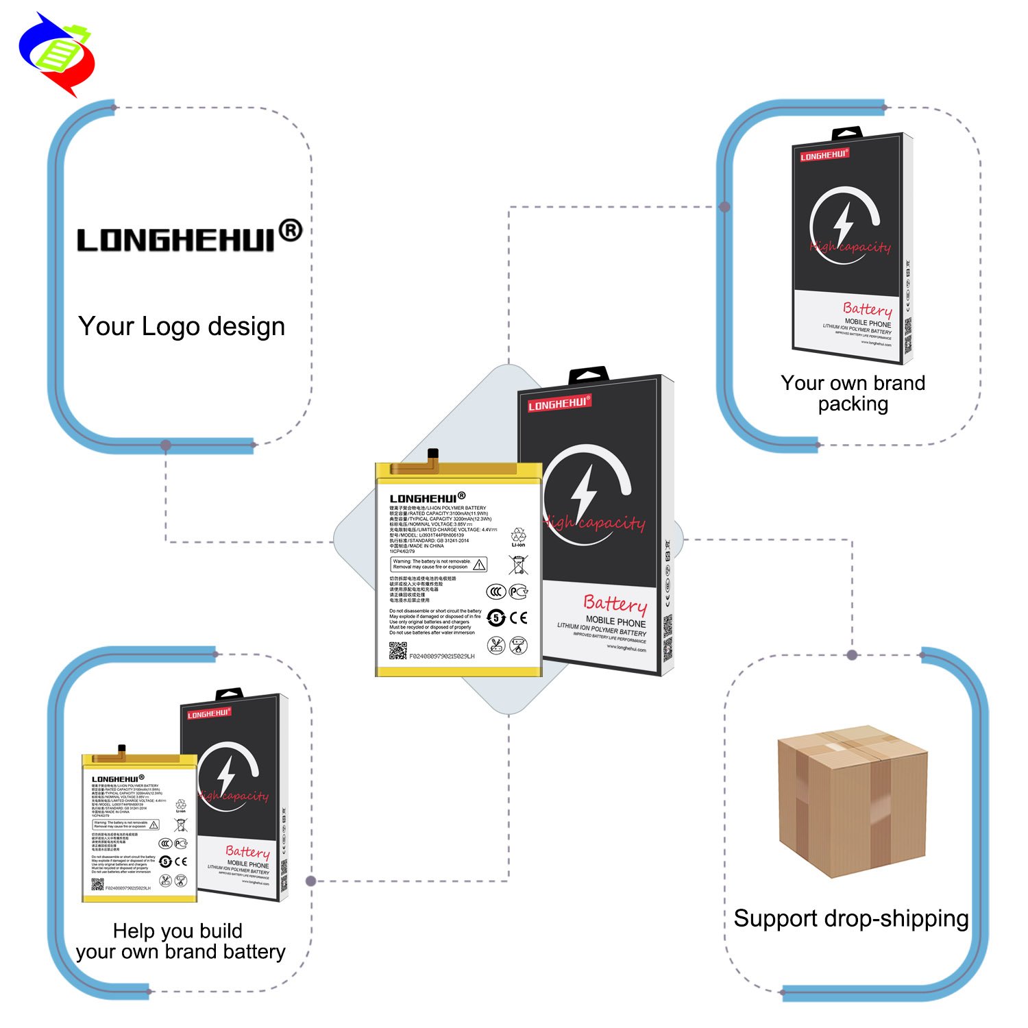 OEM 2500mAh original mobile phone battery for ZTE Blade A2 V7 Lite BV0720 Li3825T43P3h736037 battery