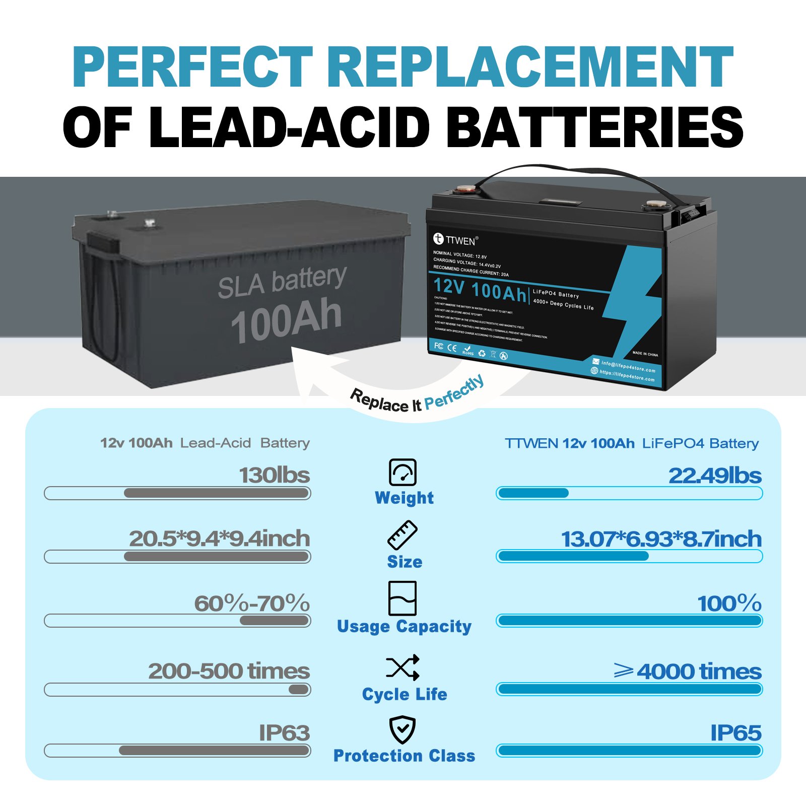 12 Volt 100 Ah Battery Lifepo4 12v 100ah lithium ion batteries 12.8v 300ah 12V 24V Lithium Battery 200ah