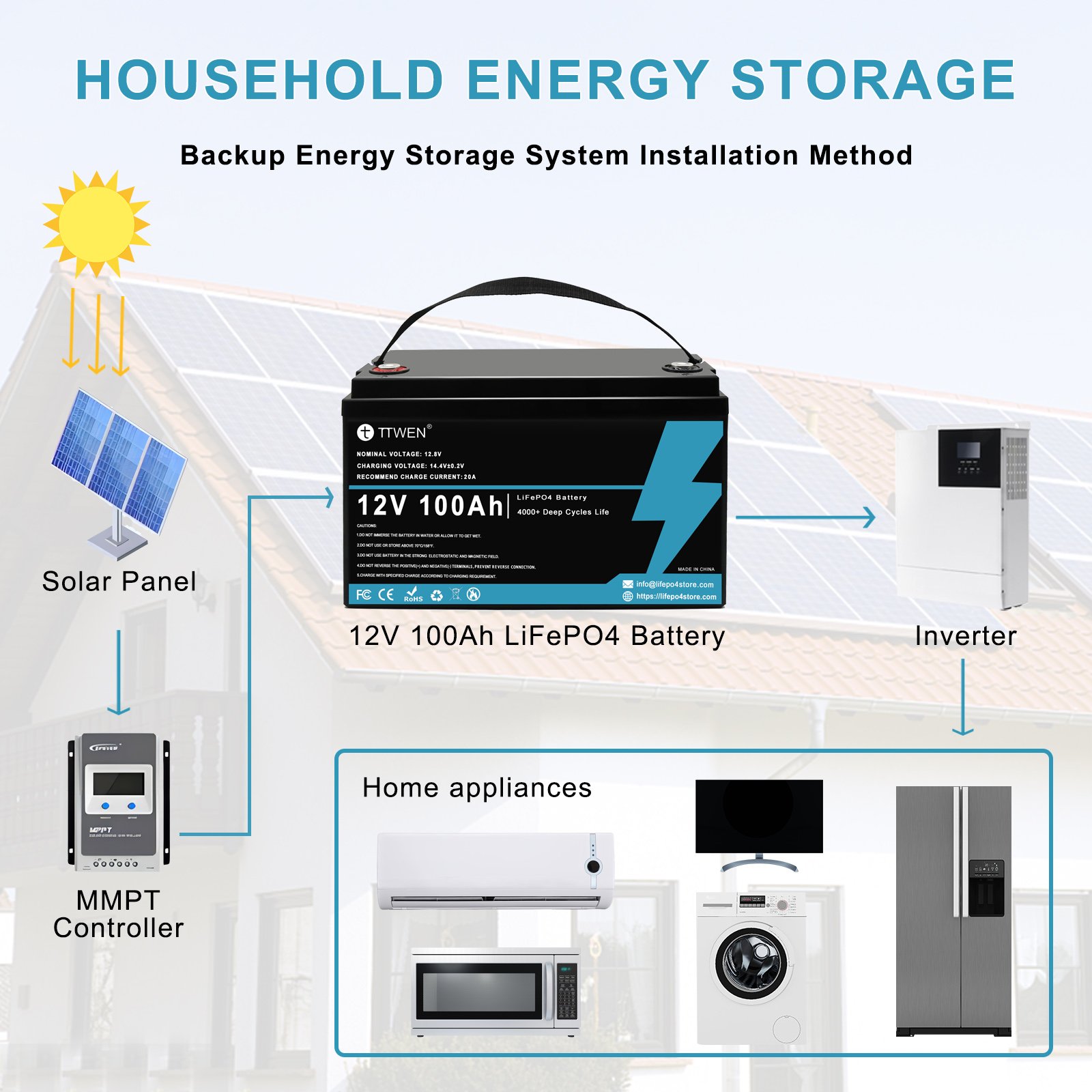 12 Volt 100 Ah Battery Lifepo4 12v 100ah lithium ion batteries 12.8v 300ah 12V 24V Lithium Battery 200ah