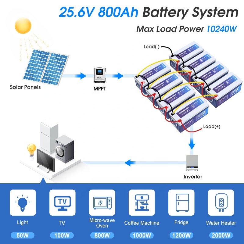 12.8v 100ah 200ah 300ah 400ah 460ah Lifepo4 Iron Phosphate batteries 12v 100ah lithium battery Pack