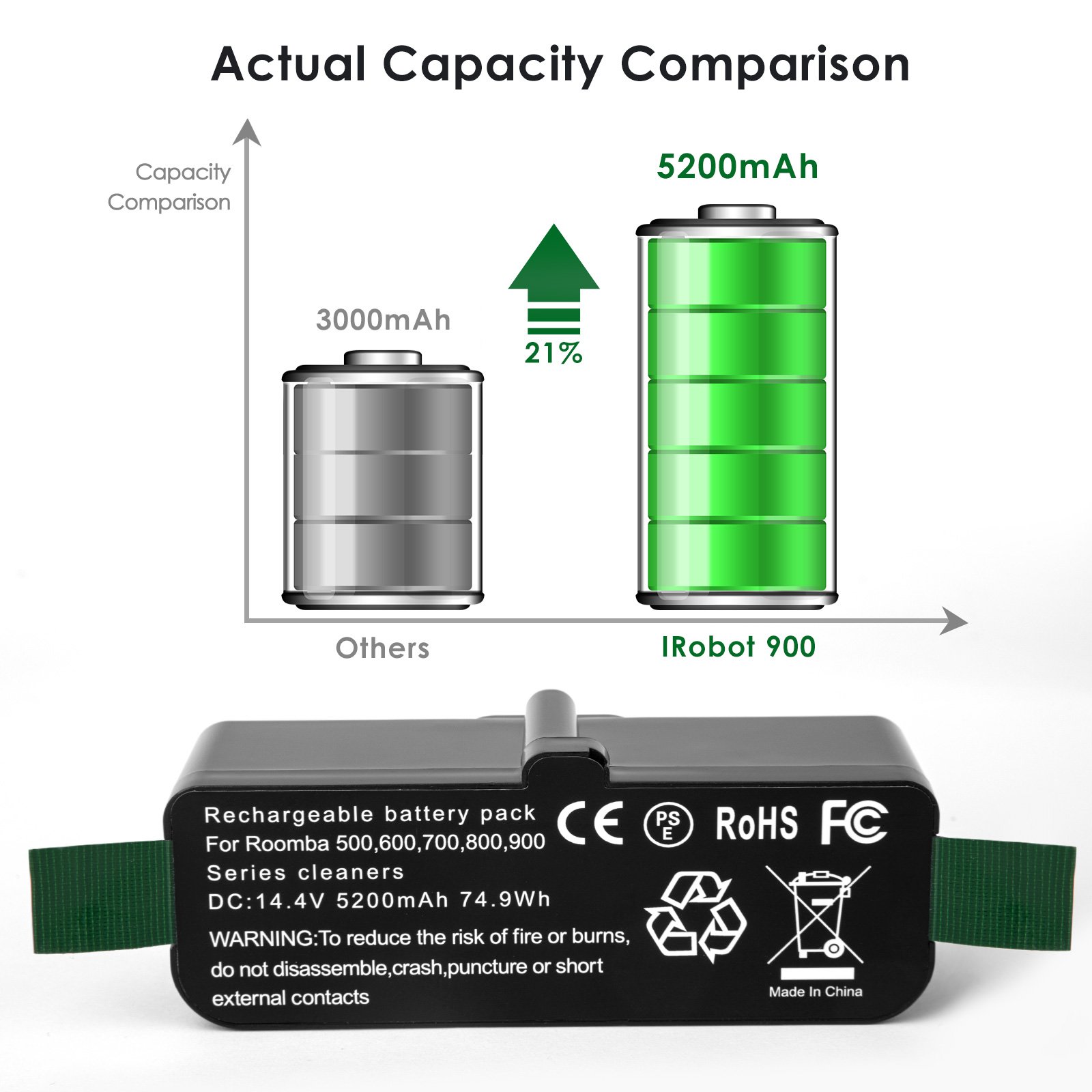 For iRobot Roomba Battery 5.2Ah 14V Compatible for iRobot Roomba 900/800/700/600/500 Series Lithium Ion Battery
