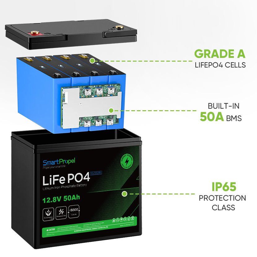 12V 24 Volt 50Ah 100Ah 200Ah Solar LiFePO4 Battery Pack Energy Storage Li Ion Batteries 12V 50Ah Lithium Iron Phosphate Battery