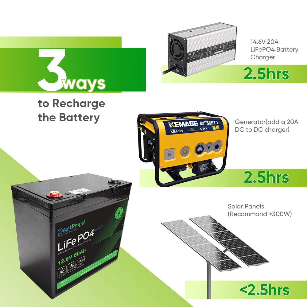 12V 24 Volt 50Ah 100Ah 200Ah Solar LiFePO4 Battery Pack Energy Storage Li Ion Batteries 12V 50Ah Lithium Iron Phosphate Battery