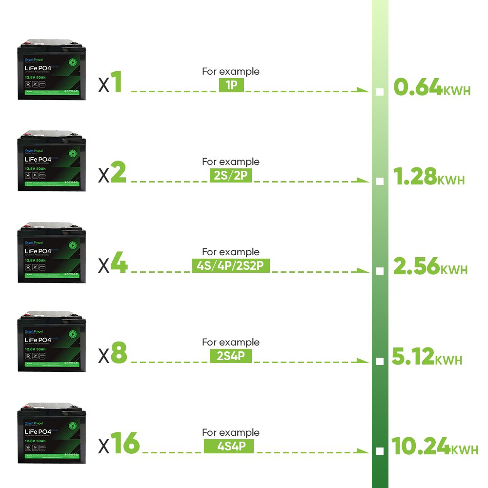 12V 24 Volt 50Ah 100Ah 200Ah Solar LiFePO4 Battery Pack Energy Storage Li Ion Batteries 12V 50Ah Lithium Iron Phosphate Battery