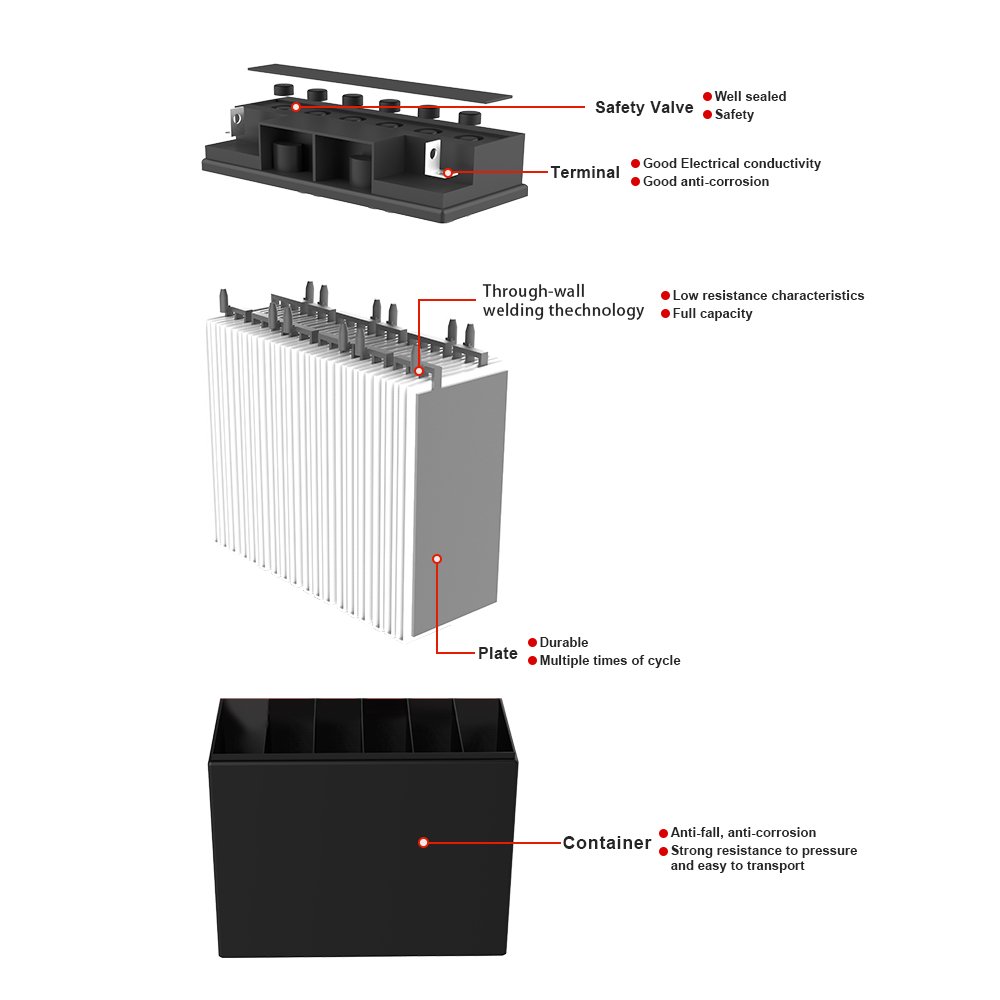 Techfine Hot Sale Factory Price 12V 200AH Solar PV Off Grid Charging Sealed Lead Acid Battery