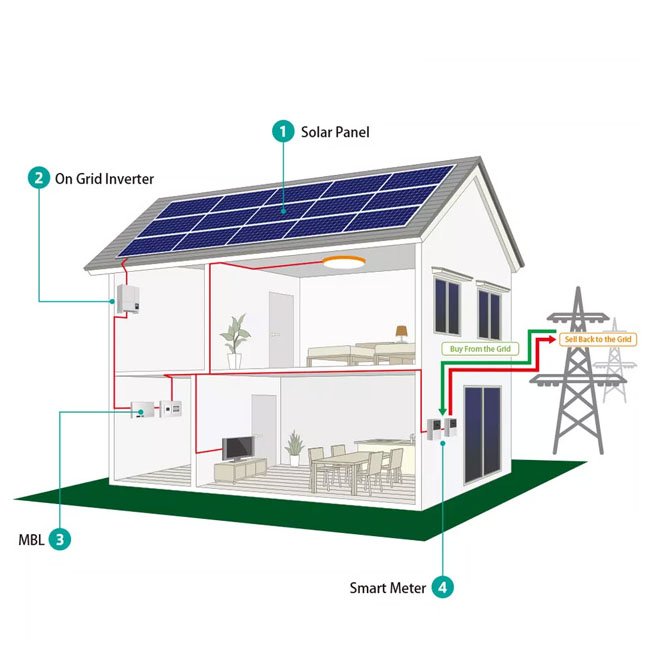EnergyCreative EU Free Shipping 6KW 10KW 20KW 30KW Half Cells 182mm Solar Panels Cells 48V Lifepo4 Battery Solar Energy System