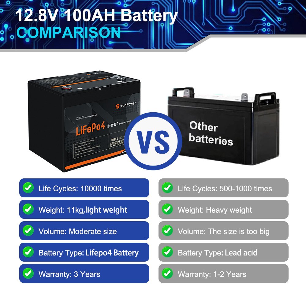 Energy Storage System LiFePO4 12V 24V LYP Li Ion Batteries 50ah 100ah 150ah 200ah 100ah 50ah Solar Lithium Battery Pack