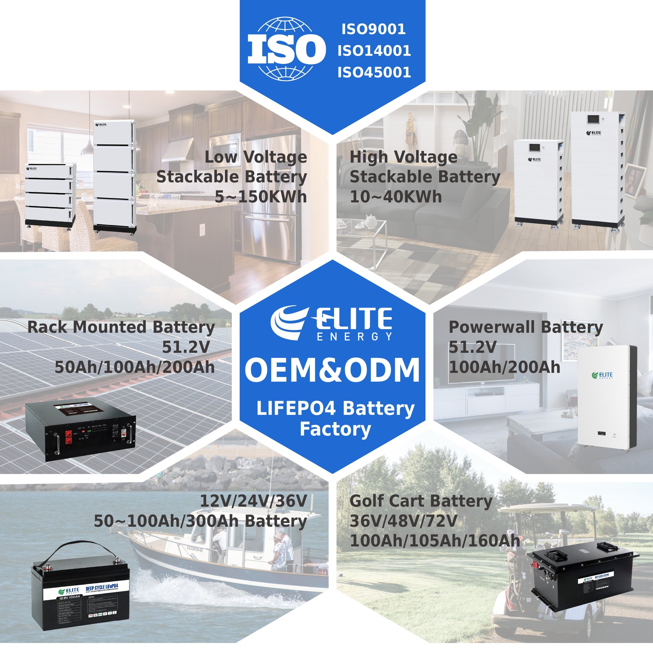 Elite LiFePO4 Deep Cycle 24V 60Ah Lithium Ion Batteries 24 Volt Energy Storage Battery Pack With BMS For Solar System RV Marine
