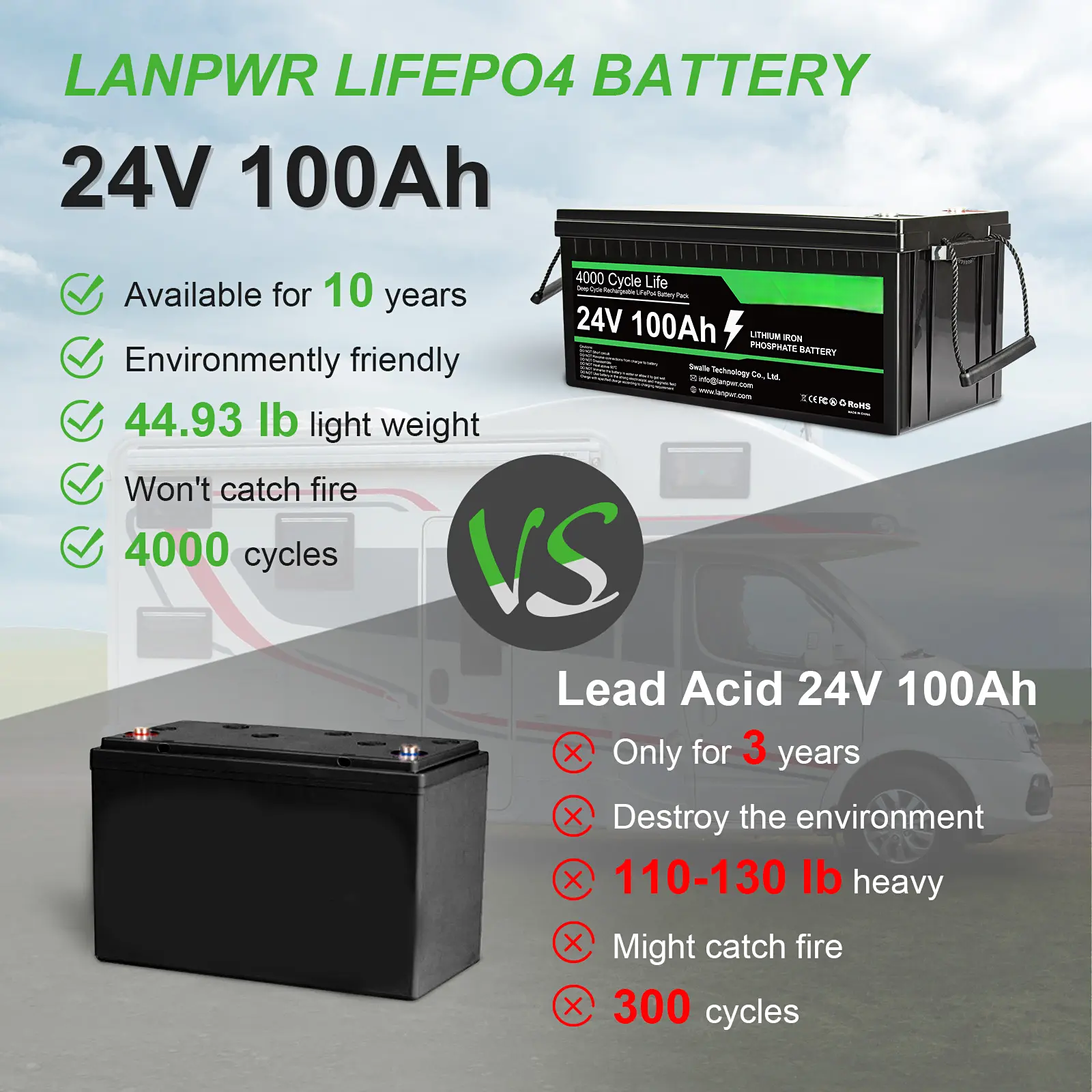 24v 25.6v lifepo4 battery pack 100ah 12v 50ah 200ah lithium ion battery rechargeable lithium LifePO4 battery for RV Outdoors