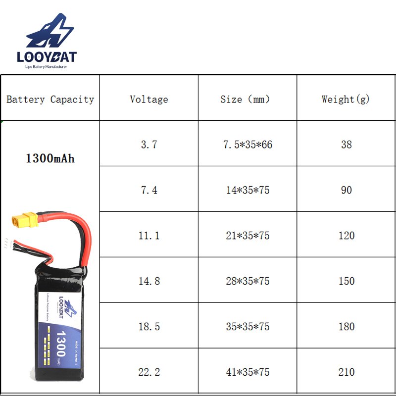 china battery manufacture rechargeable batterie 1300mAh 14.8V 22.2V 25C discharge Lithium ion battery