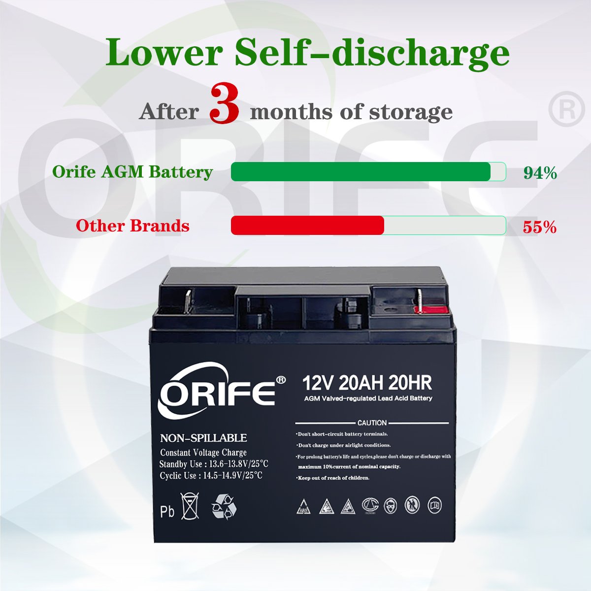 ORIFE Wholesale Price high quality sealed 6-DZF-20 lead acid 12v 20ah battery