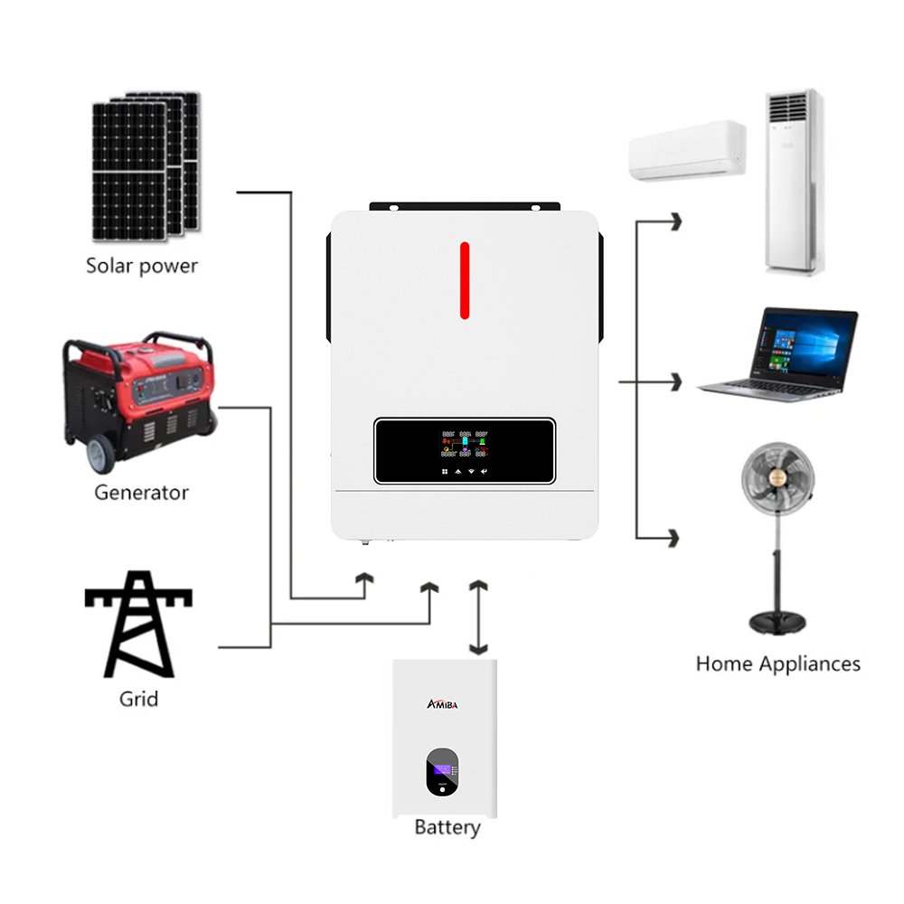 Solar Power System Complete Kit Wholesale High Efficiency 1kw 2kw 3kw 5kw 10kw Solar Panel For Home