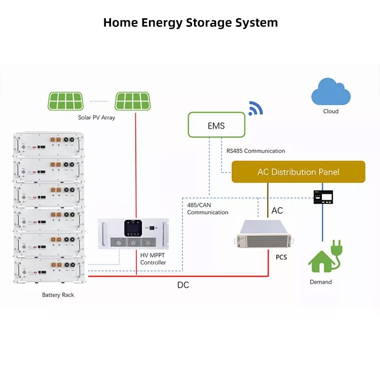 Home Energy Storage Systems Alternative Lead Acid Batteries Solar Battery 12V 200Ah Rack Mount Type for Sale