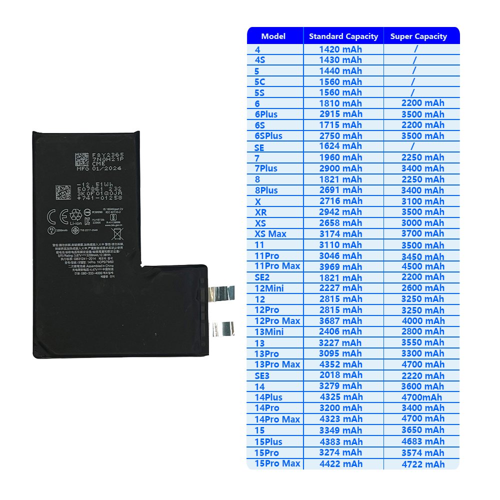 Best Sale Customized 3400mah High Capacity 12 13 14 15 Mobile Phone Battery Replacement Cell For iPhone 14 Pro Battery Cell