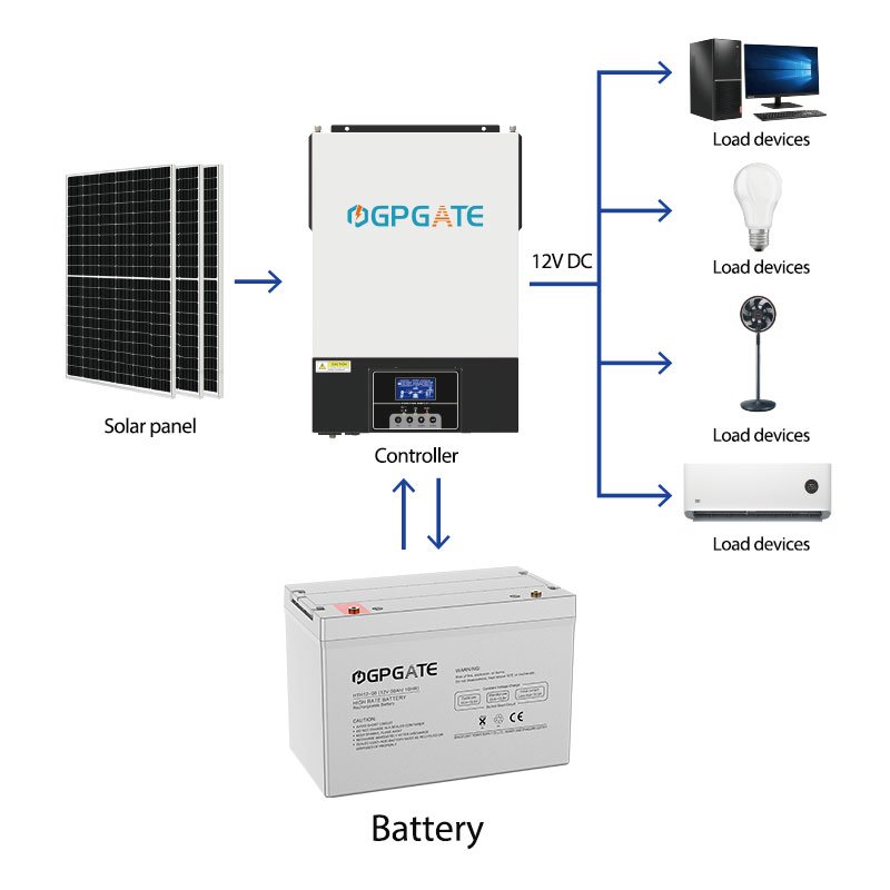 UPS lead-acid battery 12V 90ah deep cycle maintenance-free AGM solar battery for solar energy storage system