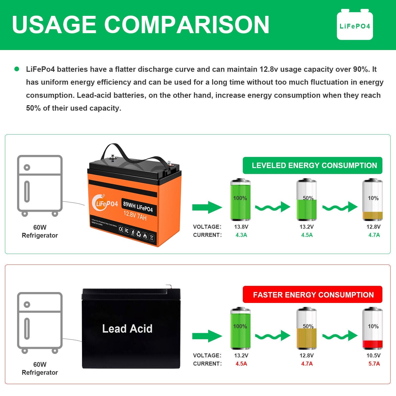 US / Germany Stock factory 12v lithium battery 12v 60ah 100ah 150ah 200ah byd lifepo4 battery 12v replace lead acid battery