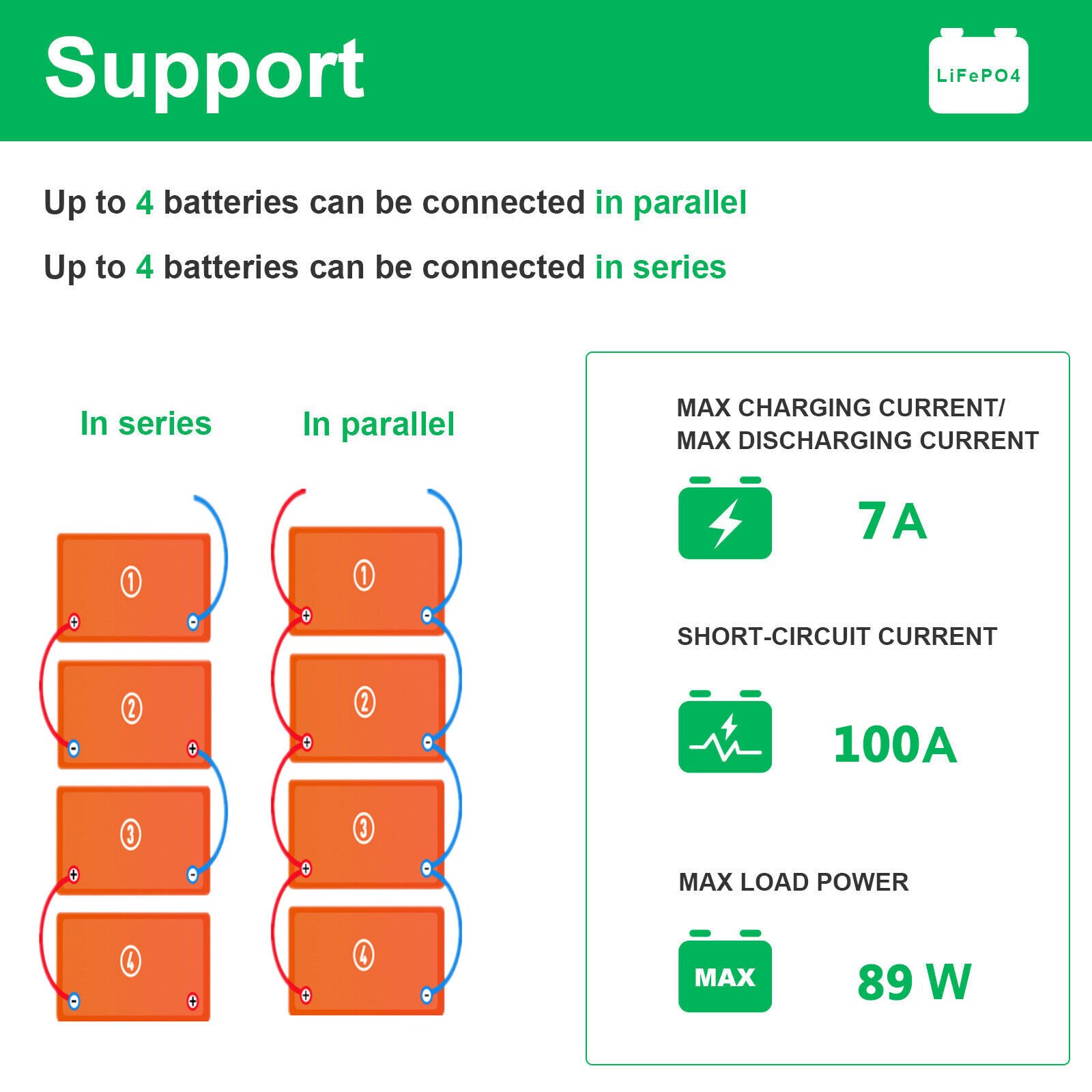 US / Germany Stock factory 12v lithium battery 12v 60ah 100ah 150ah 200ah byd lifepo4 battery 12v replace lead acid battery