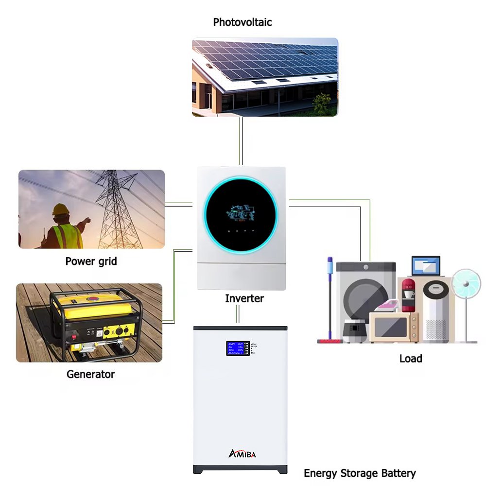 Powerwall 48V Solar Battery Energy Storage 51.2V 100ah 200ah 5Kw 10Kw 20Kw Wall Mount Lifepo4 Lithium Ion Battery