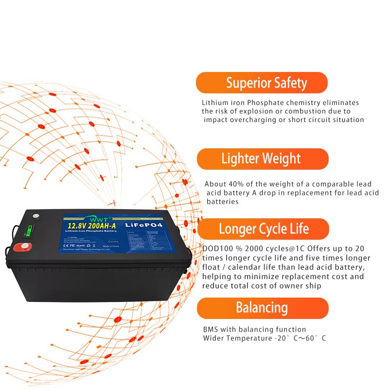12.8v 100ah Lifepo4 Battery Pack 12v 100ah Battery Pack With Plastic Case For Replacement Of Lead Acid Battery