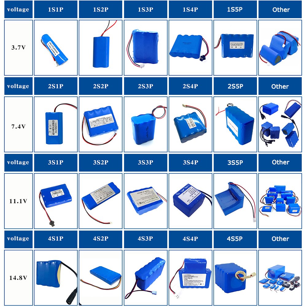 Customized li ion 12v 24v 36v 48v 60v 64v 72v 10ah 15ah 20ah 30ah 40ah lithium battery pack for ebike electric scooter