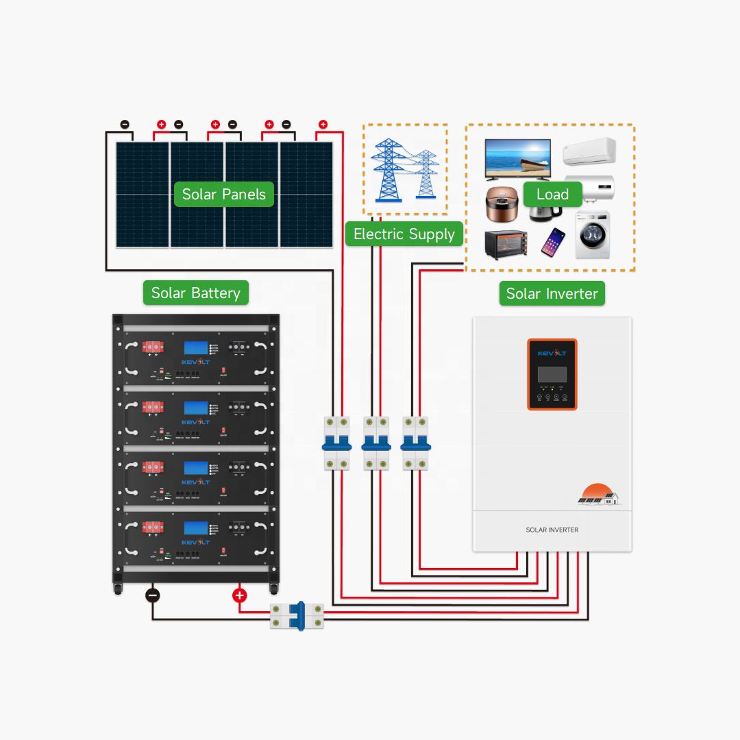100AH 200AH 300AH Rack Lithium Solar Lifepo4 Battery Pack ESS 5KWH 10KWH 15KWH Module 48V 51.2V Home Energy Storage System