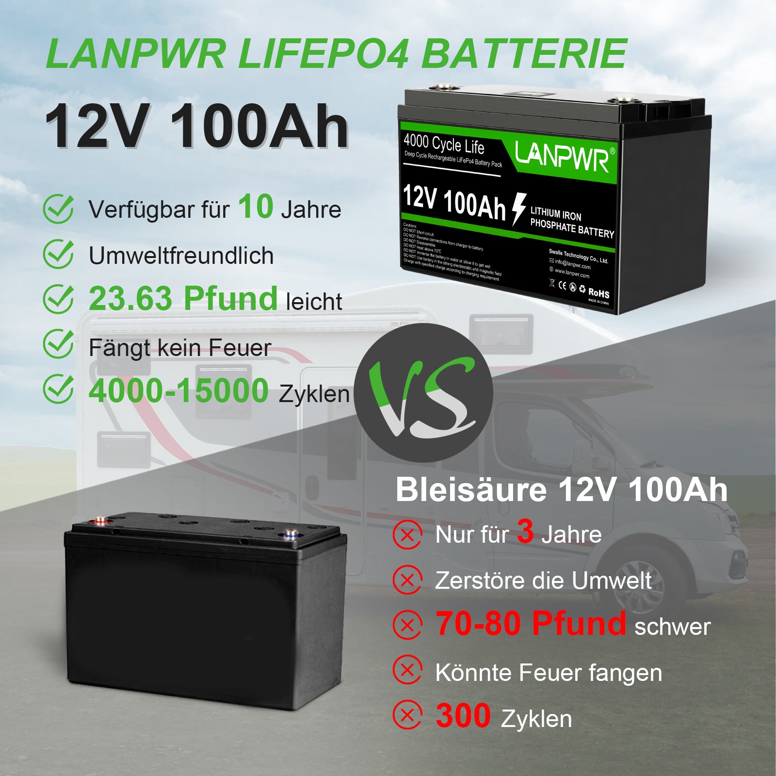 12V 100Ah 200Ah Deep Cycle Lithium Backup Cranking Starting Battery Off-Grid Container Home Group Lifepo4 Lithium Battery